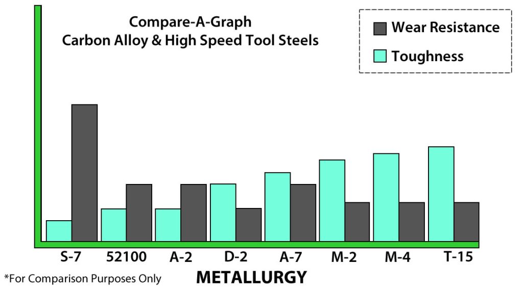 Custom Blade Materials